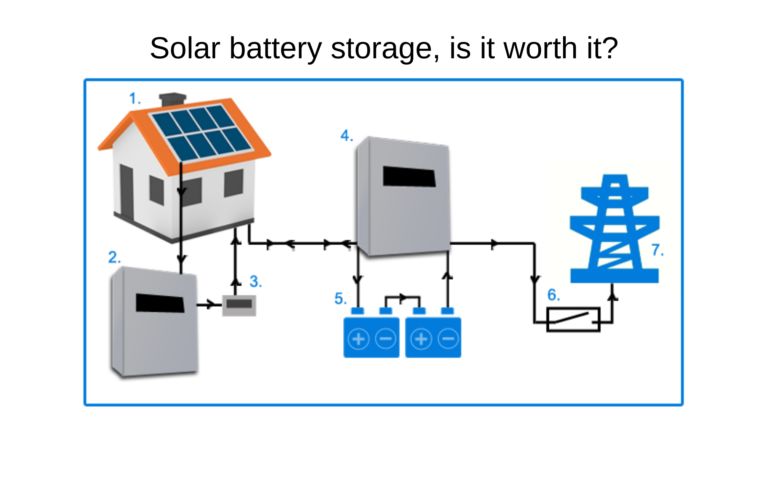 Solar battery storage